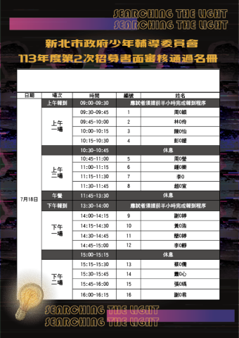 新北市政府少年輔導委員會113年度第2次招募書面審核通過名冊公告