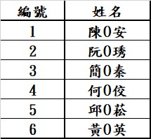志工招募錄取公告
