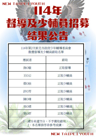 新北市政府少年輔導委員會114年督導及少年輔導員招募結果公告