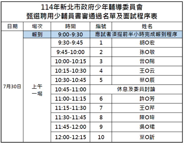 新北市政府少年輔導委員會114年公開甄選第一階段書面審核通過名單