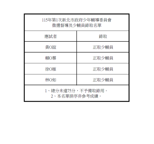 公告本會115年第一次招聘錄取名單